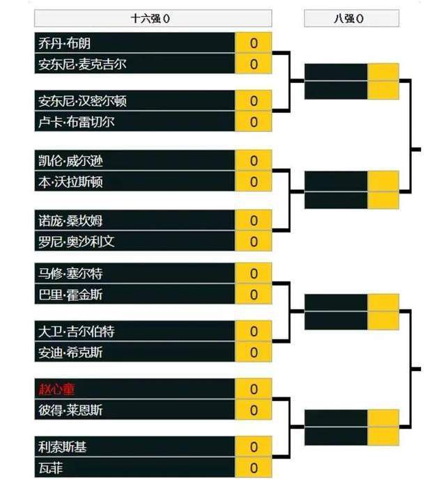 接下来索尼还将推出亚伦·泰勒-约翰逊主演的《猎人克莱文》和达科塔·约翰逊主演的《蜘蛛夫人》两部蜘蛛侠衍生作品